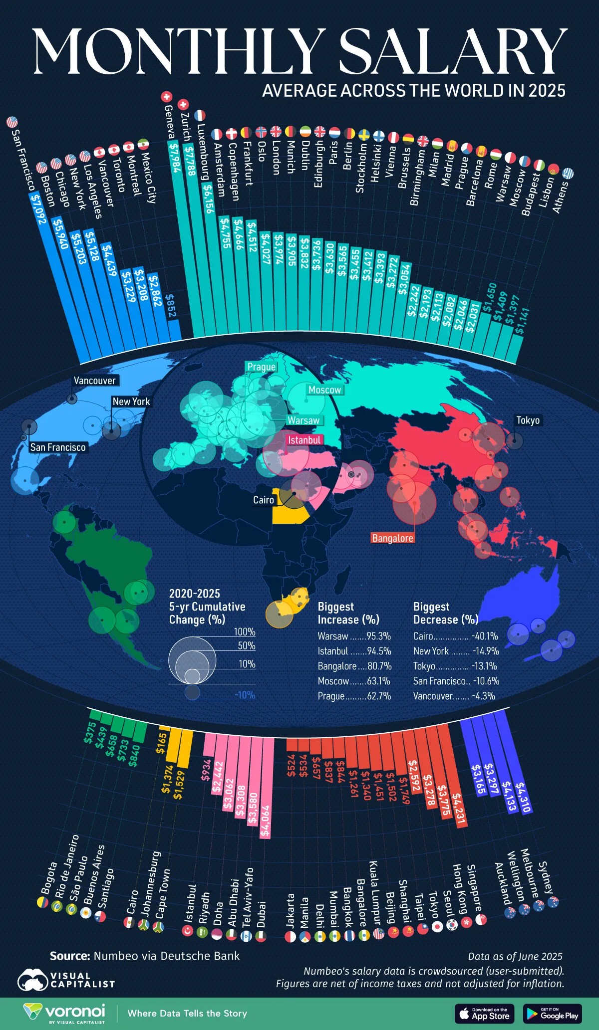 Visualized Average Monthly Salary In Major Global Cities In 2025 Monthly Salary Across The World SITE 2.webp