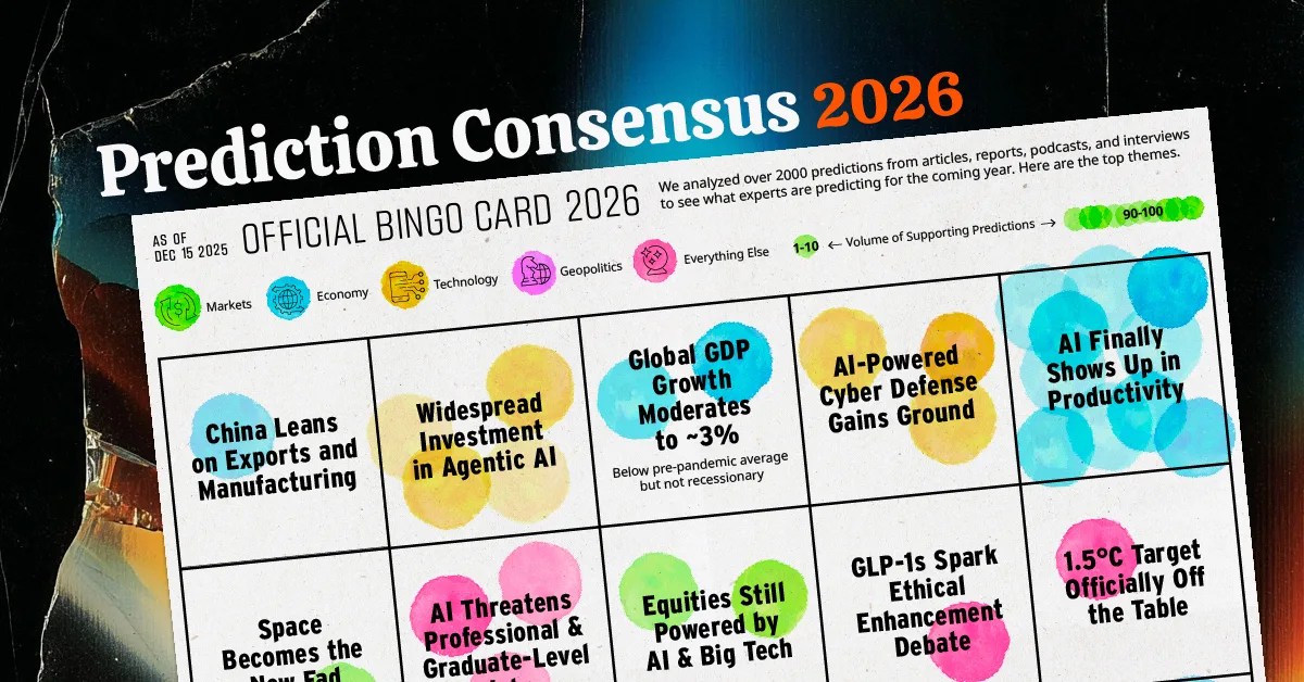 Prediction Consensus What The Experts See Coming In 2026 Prediction Consensus 2026 SHARE.webp