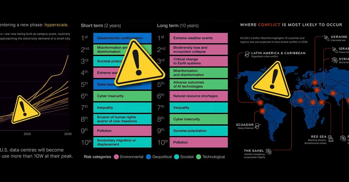 2026 Global Economy: 3 Biggest Risks Explained - Fragmentation, Geopolitics, Energy Crisis (2026)