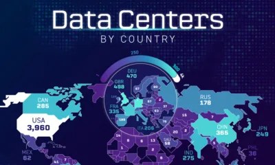 Now Available 2026 Global Forecast Report Visual Capitalist DataCenters Shareable