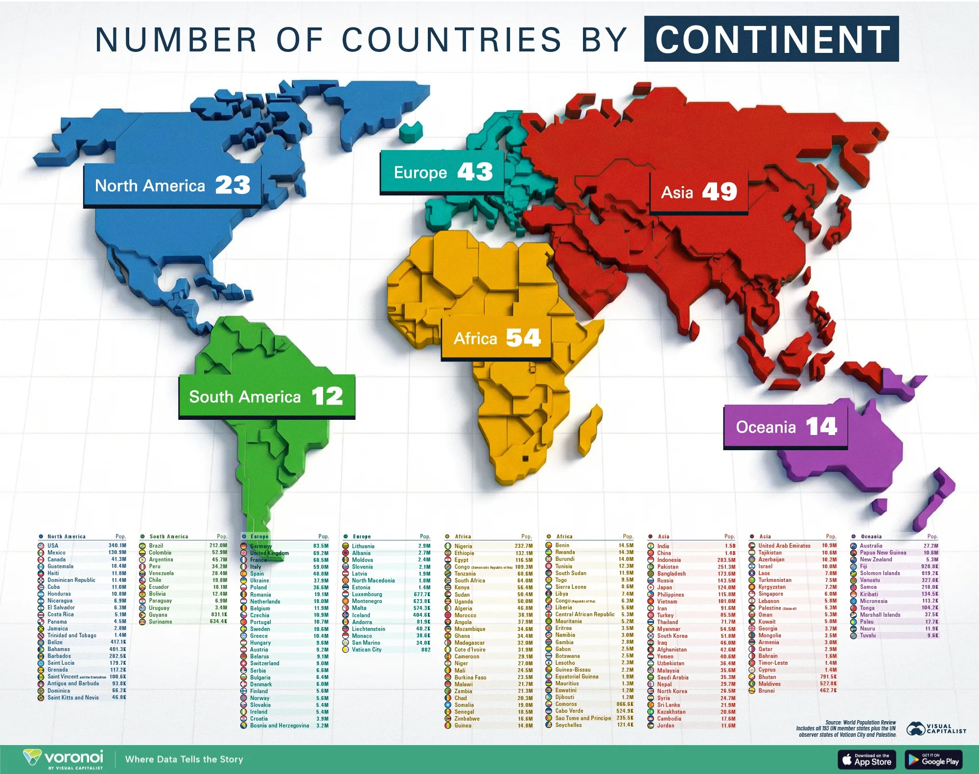 Mapped Every Continent Ranked By Number Of Countries Number Of Countries By Continent Web.webp