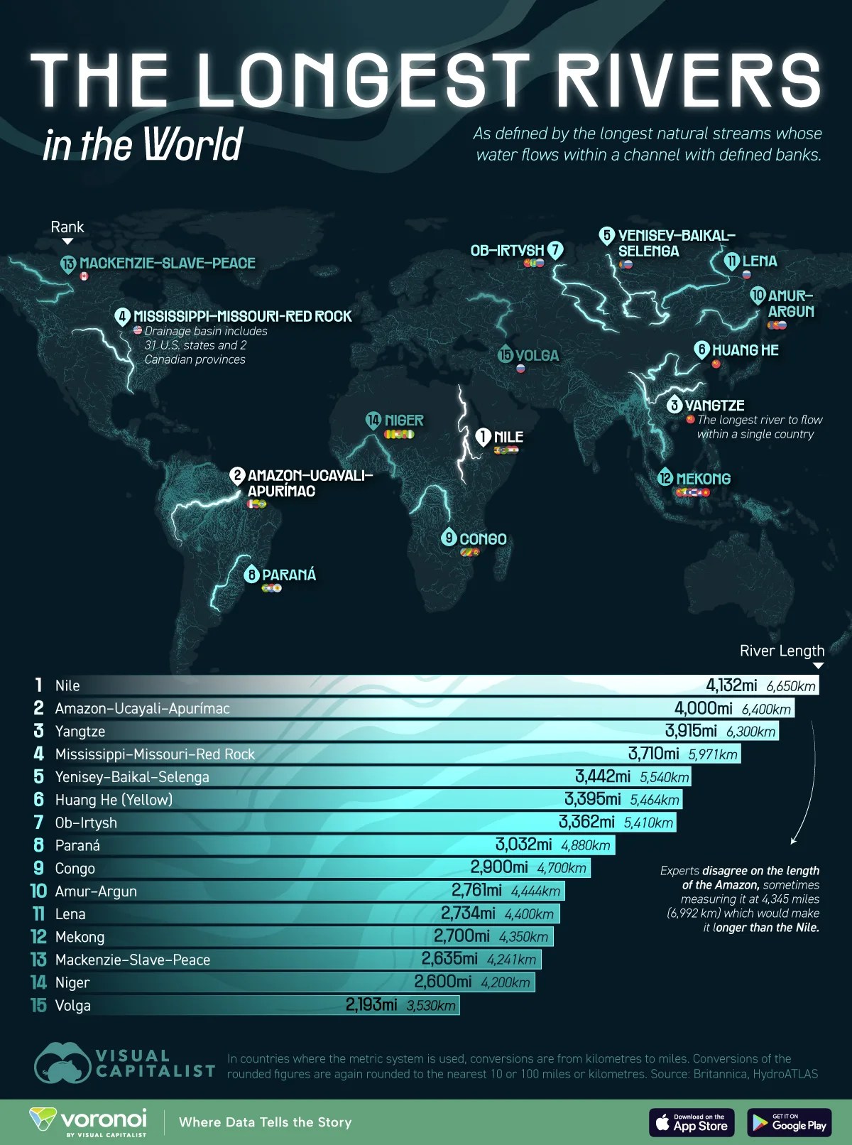 Mapped The 15 Longest Rivers In The World Web.webp