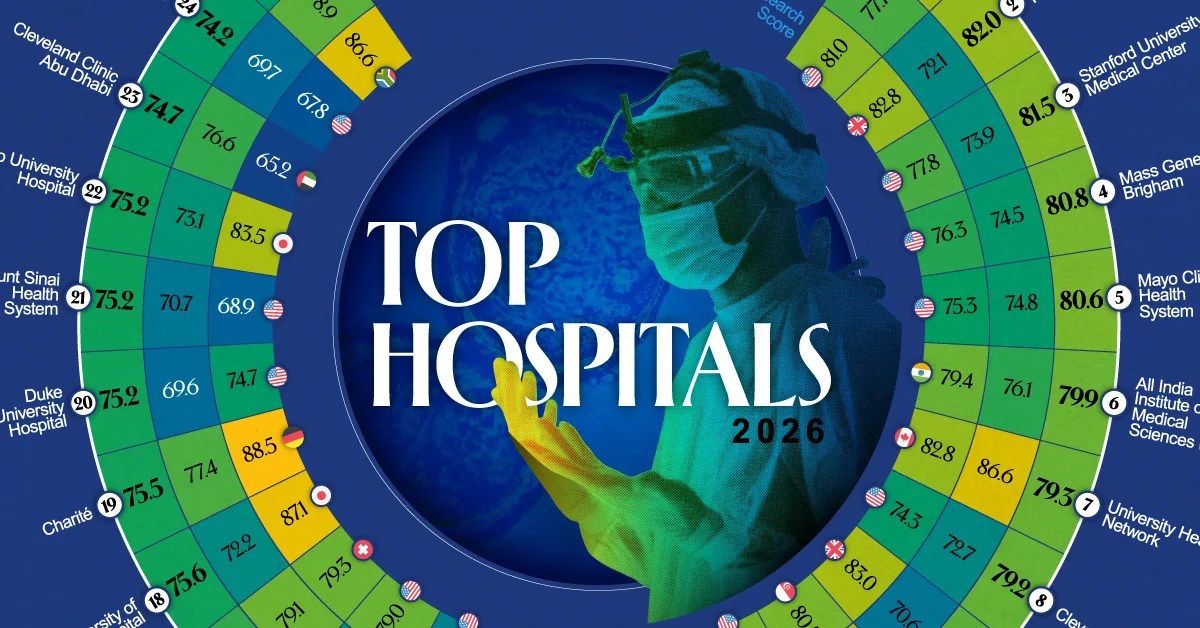 Top 10 Strongest Hospital Brands in the World 2026 - Full Ranking & Analysis (2026)