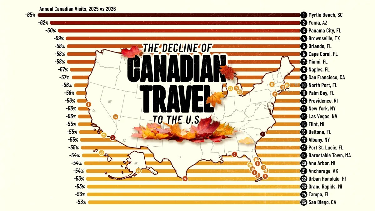 Canadian Travel to the US: A Dramatic Decline (2026)