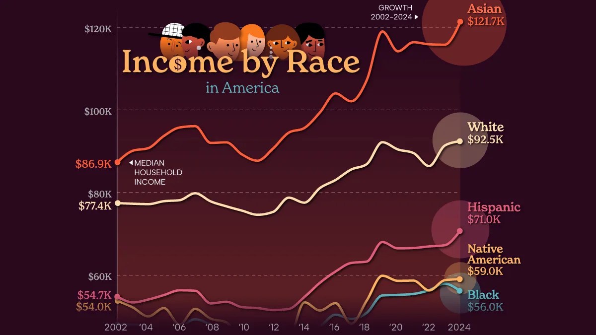 Where Do the World's Billionaires Live? Top Cities Ranked in 2026 | Wealth Distribution Analysis (2026)
