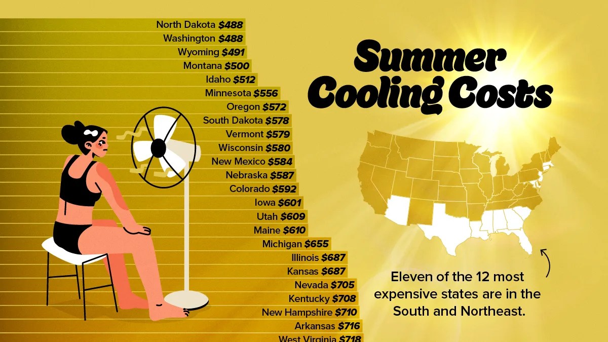 The Cost of Staying Cool: Countries Reliant on Middle East Oil (2026)