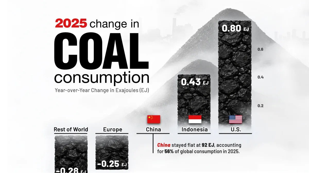 U.S. Renewable Energy Hits Record High in 2025: Wind & Solar Boom Explained (2026)