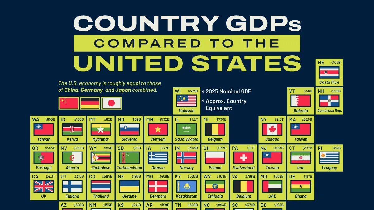 U.S. State Economies: A Global Comparison (2026)