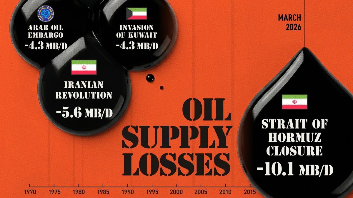 The World's Top Mineral Fuel Producers: A Deep Dive (2026)
