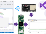 Visualmicro Arduino Ide For Visual Studio