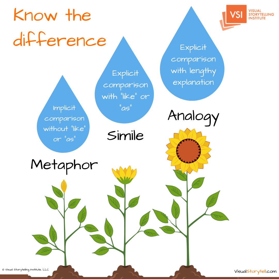Visual analogy examples