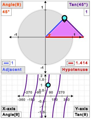 Trigonometry Tutmate - Artistic HD Light Backgrounds | Free Download