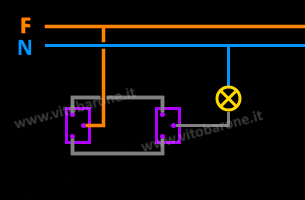 Apparecchi Di Comando