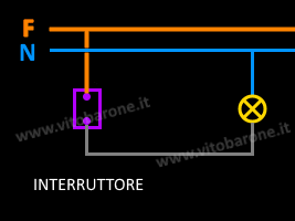 Apparecchi Di Comando