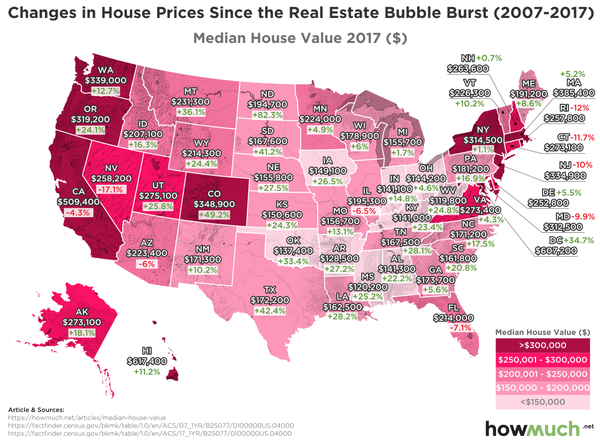 How Housing Prices Have Changed Ten Years After The Real Estate Bubble House Prices 