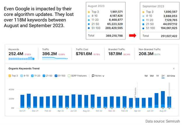 Everything to Know About the August 2023 Broad Core Update