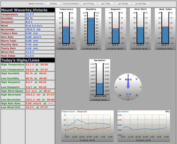 weather_current