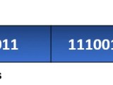 Example Floating Point To Binary Final Vlsifacts