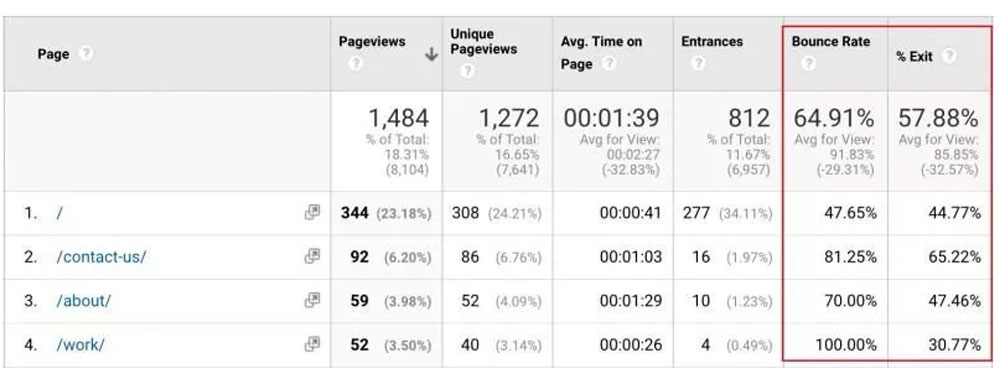 exit-rate-google-analytics