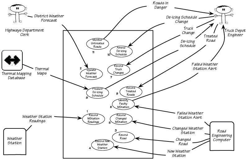 Volere Requirements Specification Template Volere Requirements