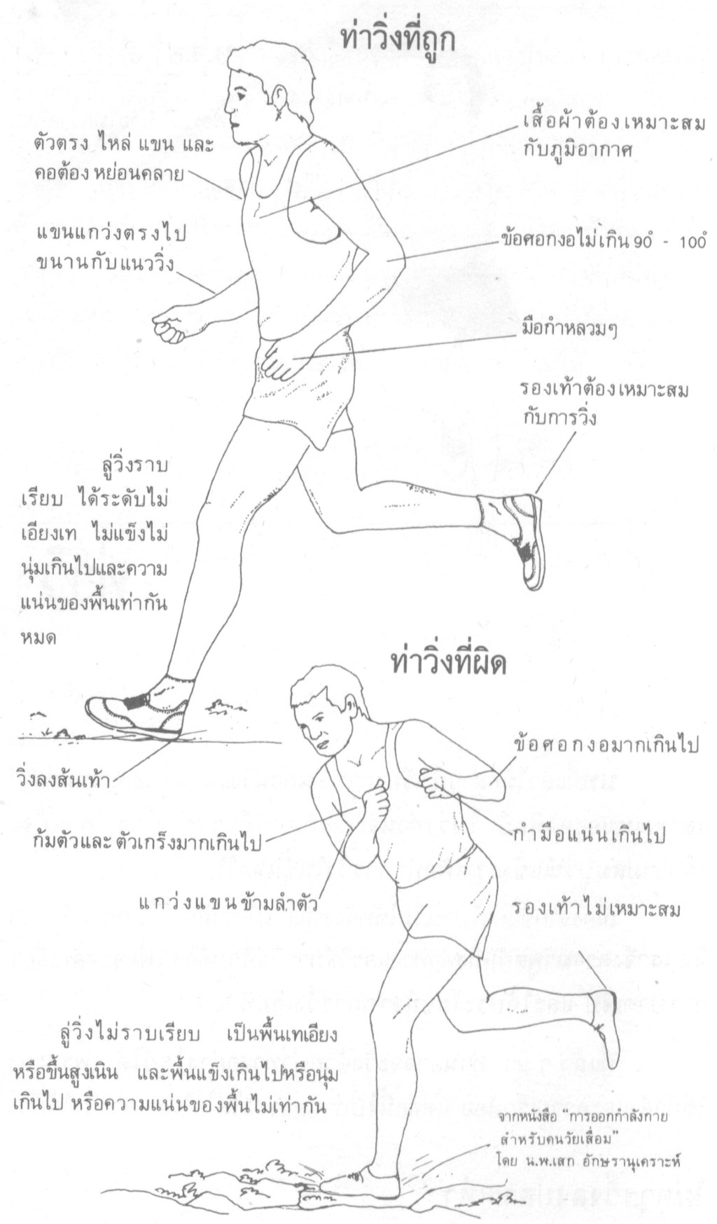 คู่มือการวิ่งสำหรับผู้เริ่มต้น (ตอนที่ 1)
