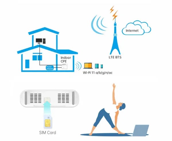 Cpe(customer premises equipment)是什么?