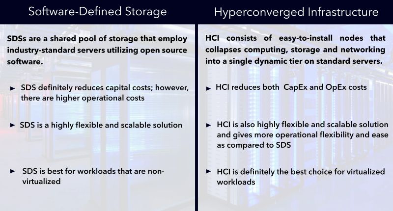 Understanding Hyper Converged Software Defined Storage Vtech Solutions - Premium Vintage Image Gallery - Full HD