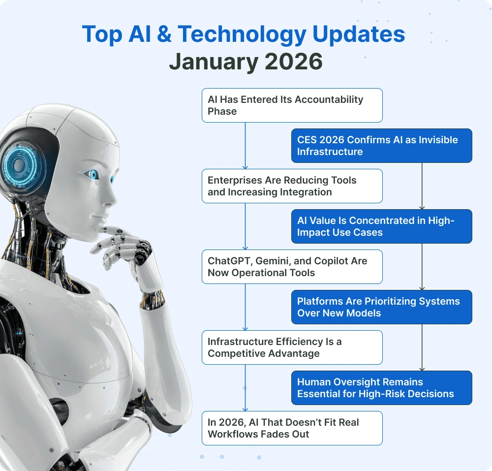 Latest AI News Technology Updates January 2026 Top AI Technology Updates January 2027.webp