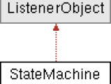Statemachine Class Reference Documentation Vuengine Studio