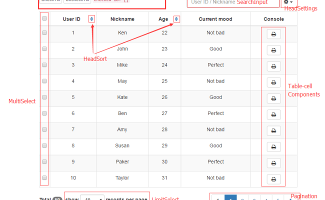 Data Table Component For Vue.js - Vue Script