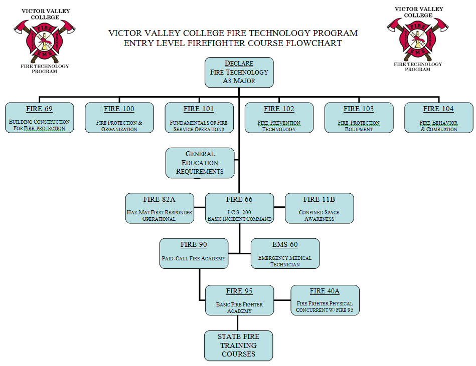Vvc Munity Resource Fair Excelsior Victorville Degrees Certificates and Programs of Study Information.