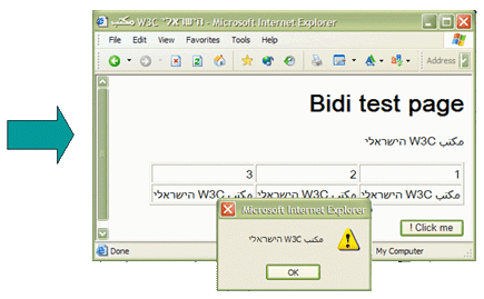 Structural markup and right-to-left text in HTML