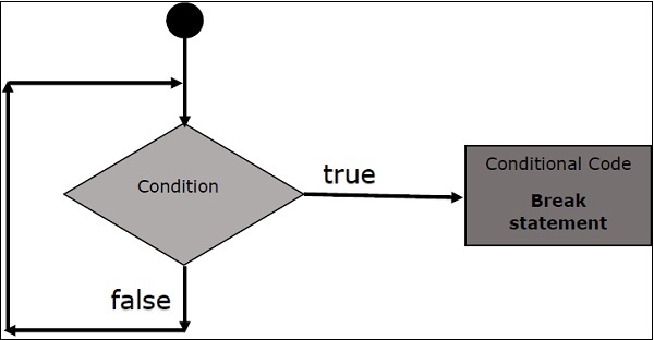 Scala Break Scala Loop Control Statement Breaking Nested Loop Dataflair - Modern Desktop Landscape Patterns | Free Download