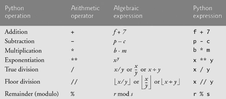 Python Operators And Expressions Arithmetic And Comparison - HD Ocean Images for Desktop