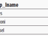 Correlated Subqueries Sql Server