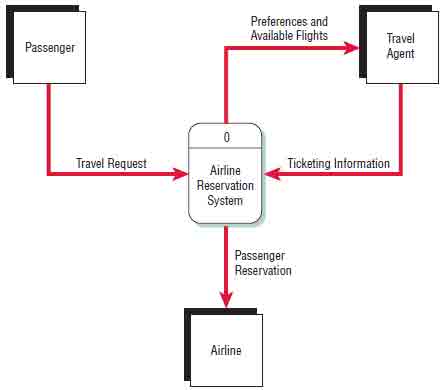 Airline Booking System Uml Diagram Freeprojectz Part of my Unviversitys course Data Structures.