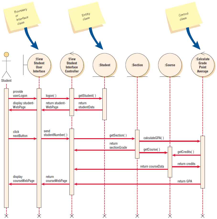 what is focus of control in sequence diagram - Wiring Work