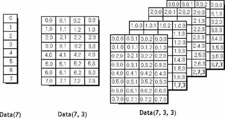 Arrays In Vb Net Types Of Arrays In Vb Net Fixed Dynamic - Best Abstract Photos in HD