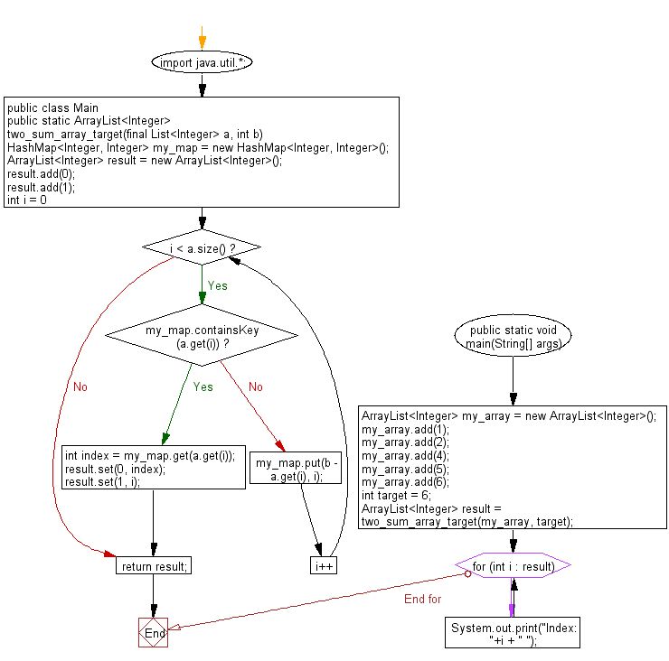Java Need To Perform Calculations On Array Within Object Array - Abstract Patterns - High Quality High Resolution Collection