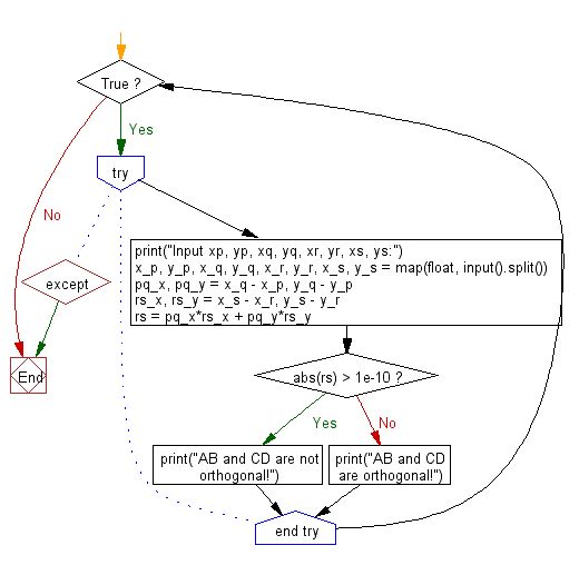Atcoder Abc188 A Three Point Shot B Orthogonality Python - Download Gorgeous Space Pattern | Ultra HD