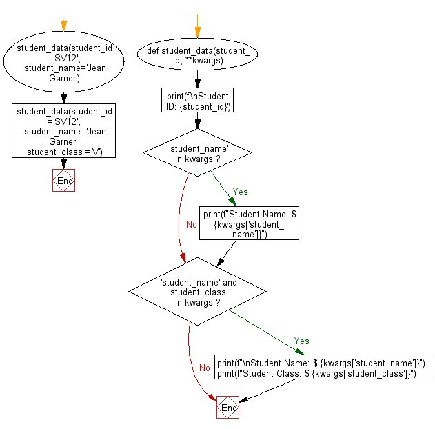Understanding Tensorflow Strides Argument In Python 3 Programming - Best Dark Illustrations in Ultra HD