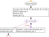 Python Data Structure Insert Items Into A List In Sorted Order