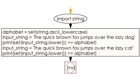 Python I Am Trying To Retrieve Every Third Letter Of The String Above - Download Artistic Light Design | Desktop