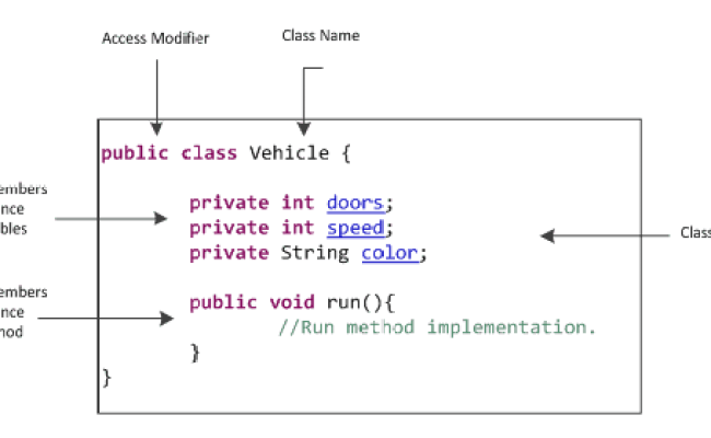 Java Class, Methods, Instance Variables - W3resource