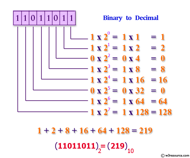 Min x f t x subject to { x ( intcon ) are integers a ⋅ x ≤ b a e q . C exercises: Convert a binary number into a decimal using