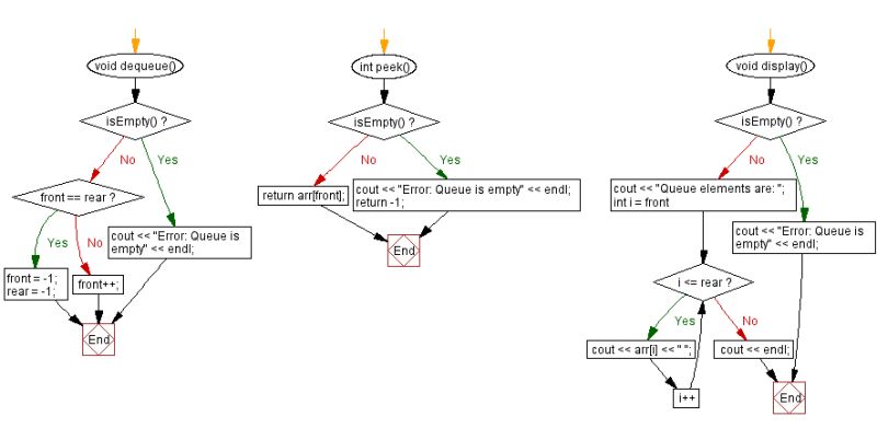 Solved Upload File Queue Array Cpp With Your Queue Chegg Com - Stunning Ultra HD Geometric Backgrounds | Free Download