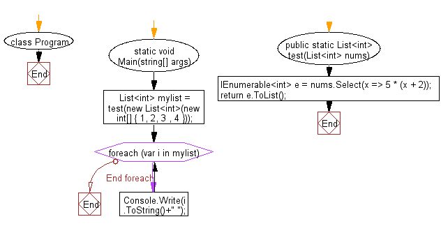 05 Csharp Advanced Functional Programming Exercises Pdf Multiplication Parameter Computer - Best Minimal Pictures in HD
