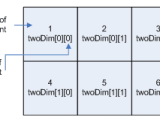 Java Arrays W3resource