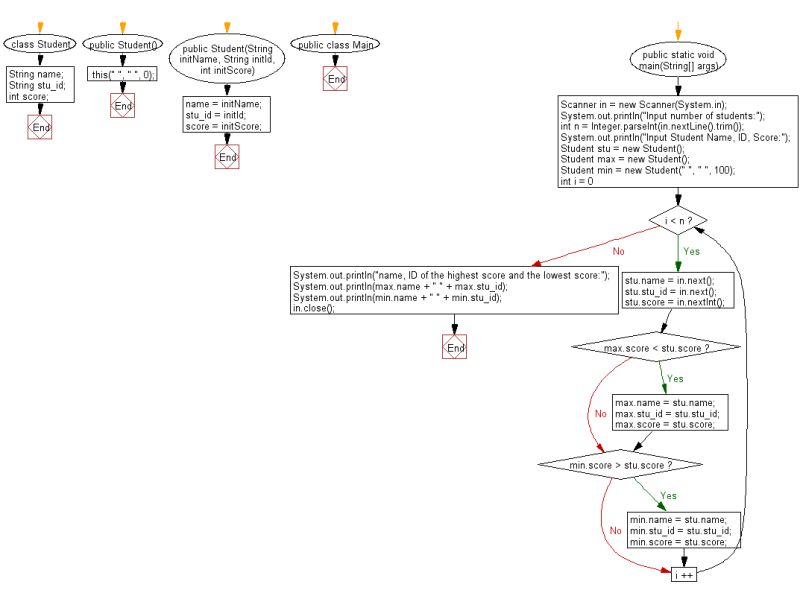 Feature To Save And Display The Highscore Issue 14 Awaismirza Java - Ultra HD Nature Picture - 8K