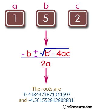 Solving Quadratic Equations Doodle Notes Solving Quadratic Equations Quadratics Quadratic Equation To QuadraticEquation equation new QuadraticEquationcoeffA coeffB coeffC.